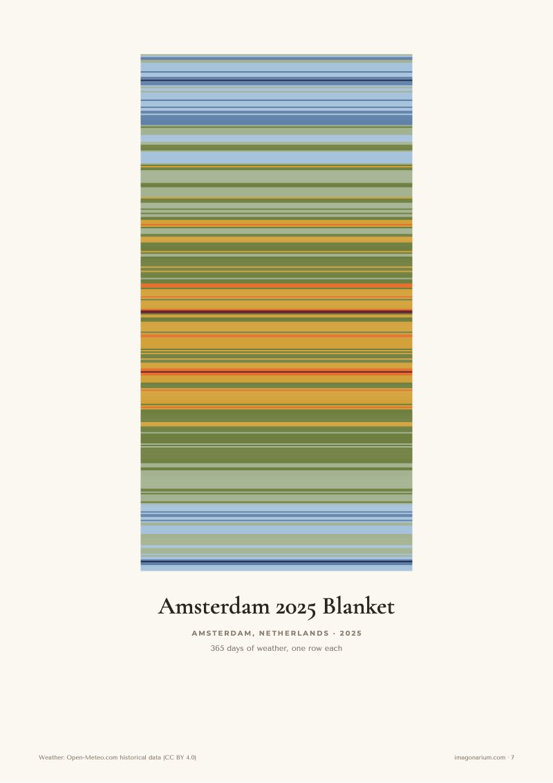 Amsterdam 2025 temperature blanket