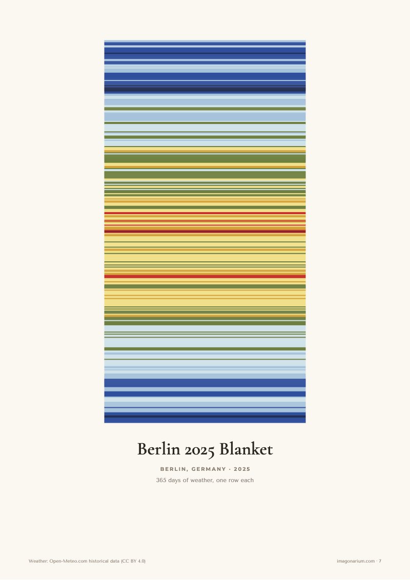Berlin 2025 temperature blanket