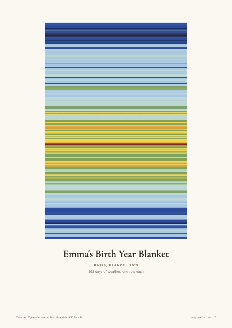 Emma's Birth Year Blanket: Paris 2019, 365 rows from navy to red
