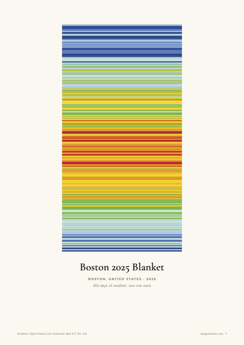 Boston 2025 temperature blanket