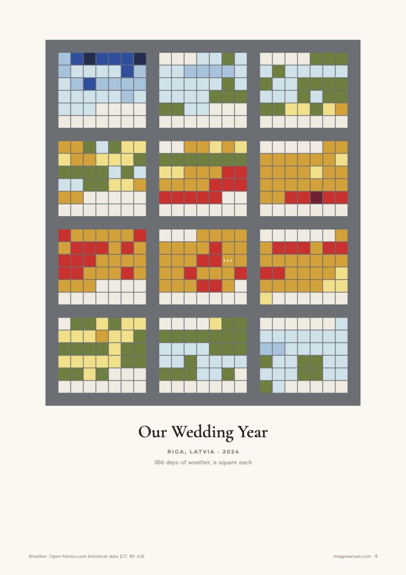 A calendar temperature blanket: Rīga 2024, twelve months of day squares with dark borders