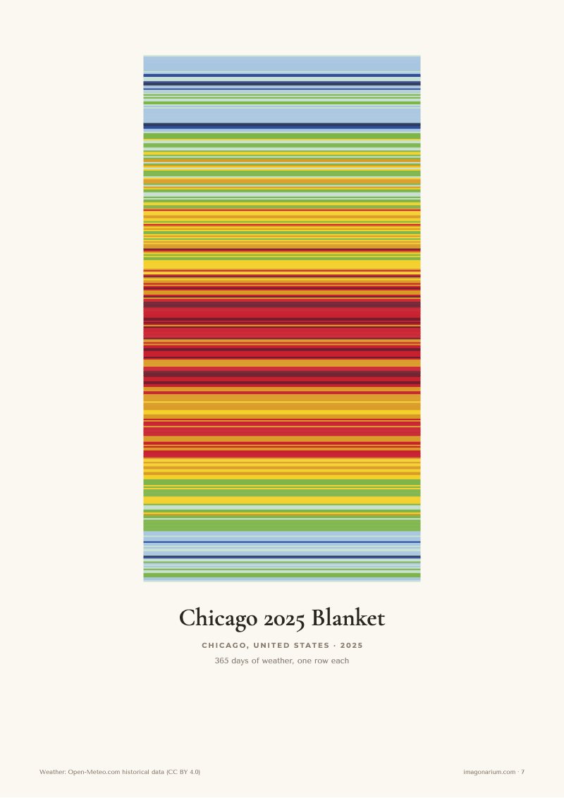 Chicago 2025 temperature blanket