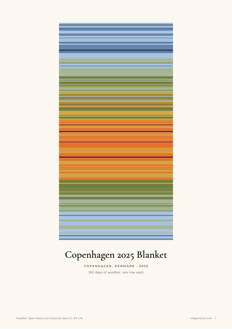 Copenhagen 2025 temperature blanket