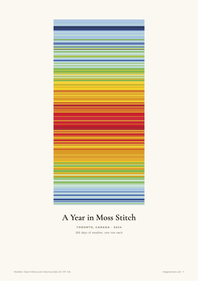 A year in moss stitch: Toronto 2024