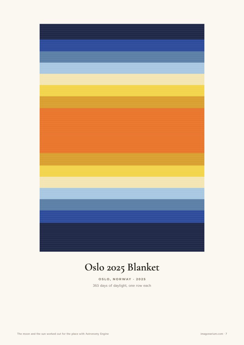 A daylight blanket for Oslo 2025: deep blue winter rows rising to orange midsummer