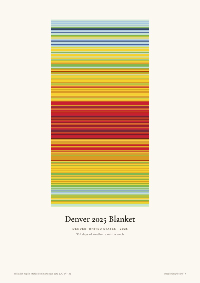Denver 2025 temperature blanket