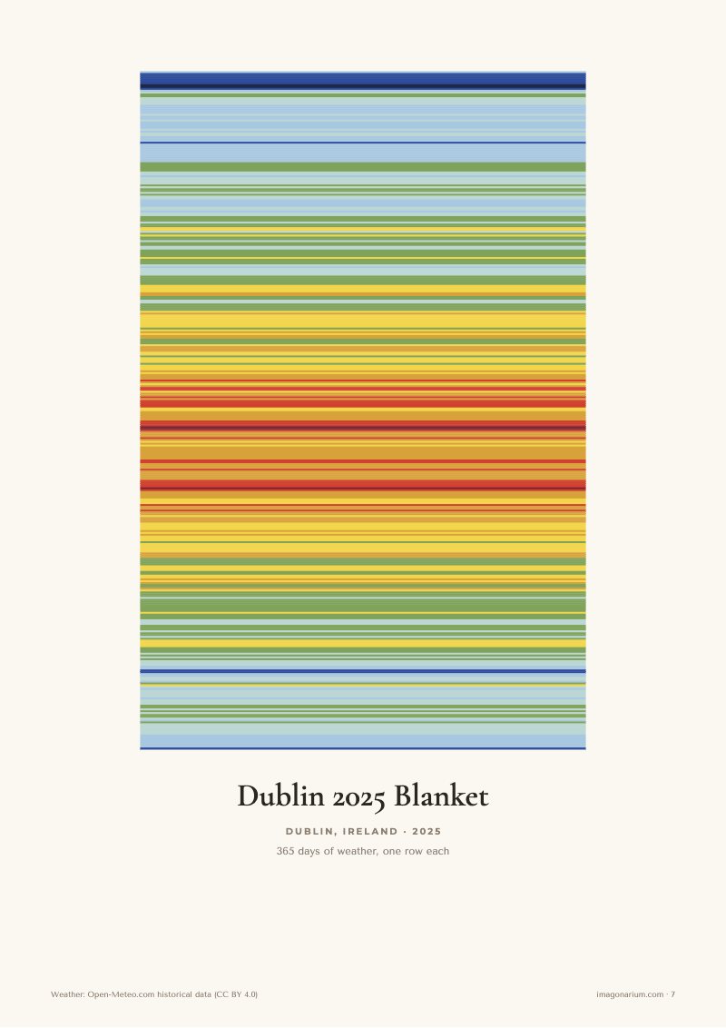 Dublin 2025 temperature blanket