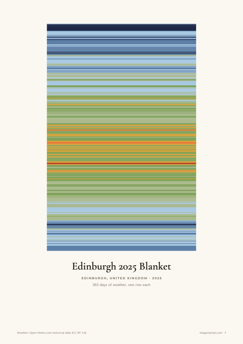 Edinburgh 2025 temperature blanket