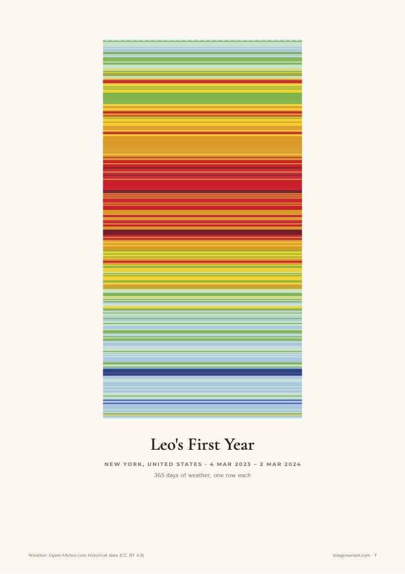 Leo's First Year: New York, 4 March 2023 to 3 March 2024, in °F