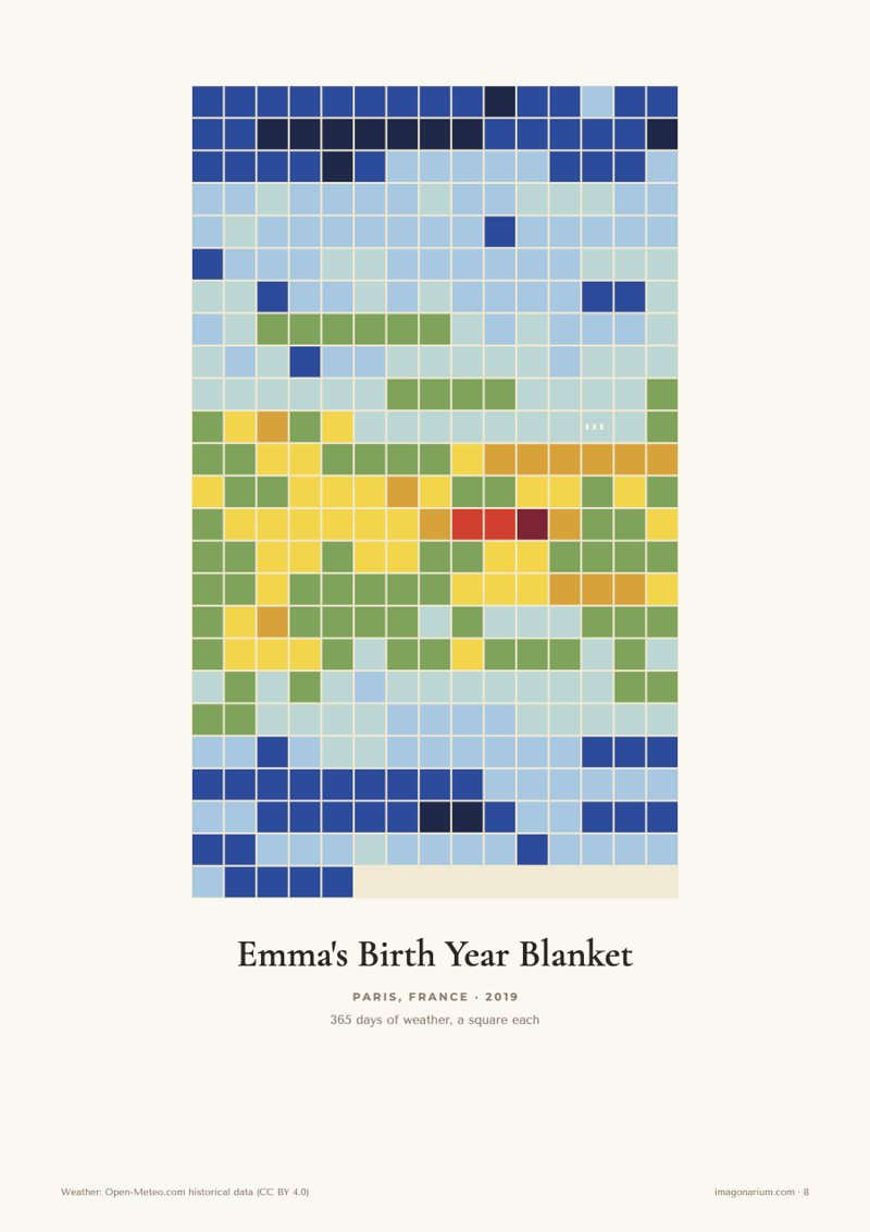 A granny square temperature blanket: Paris 2019, a square for every day