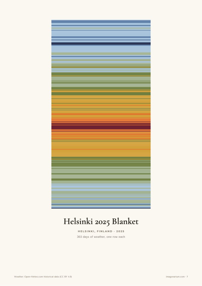 Helsinki 2025 temperature blanket