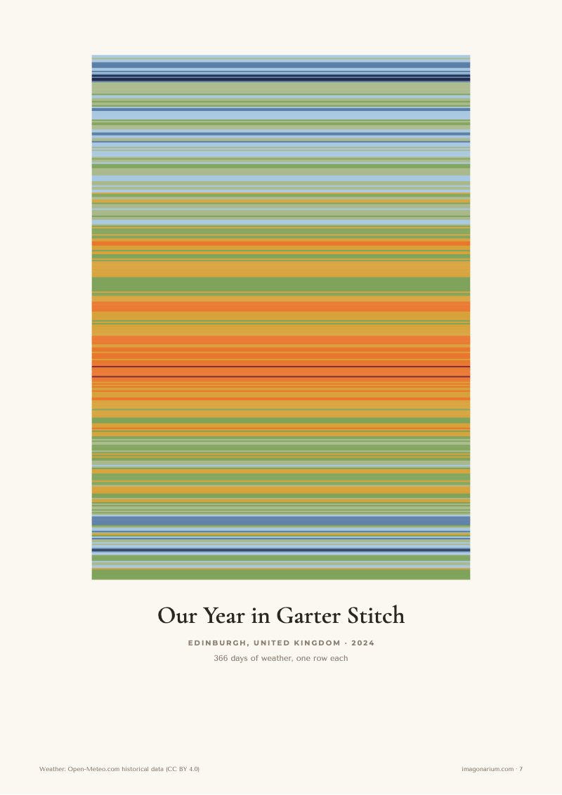 A year in garter stitch: Edinburgh 2024 by the day's average temperature