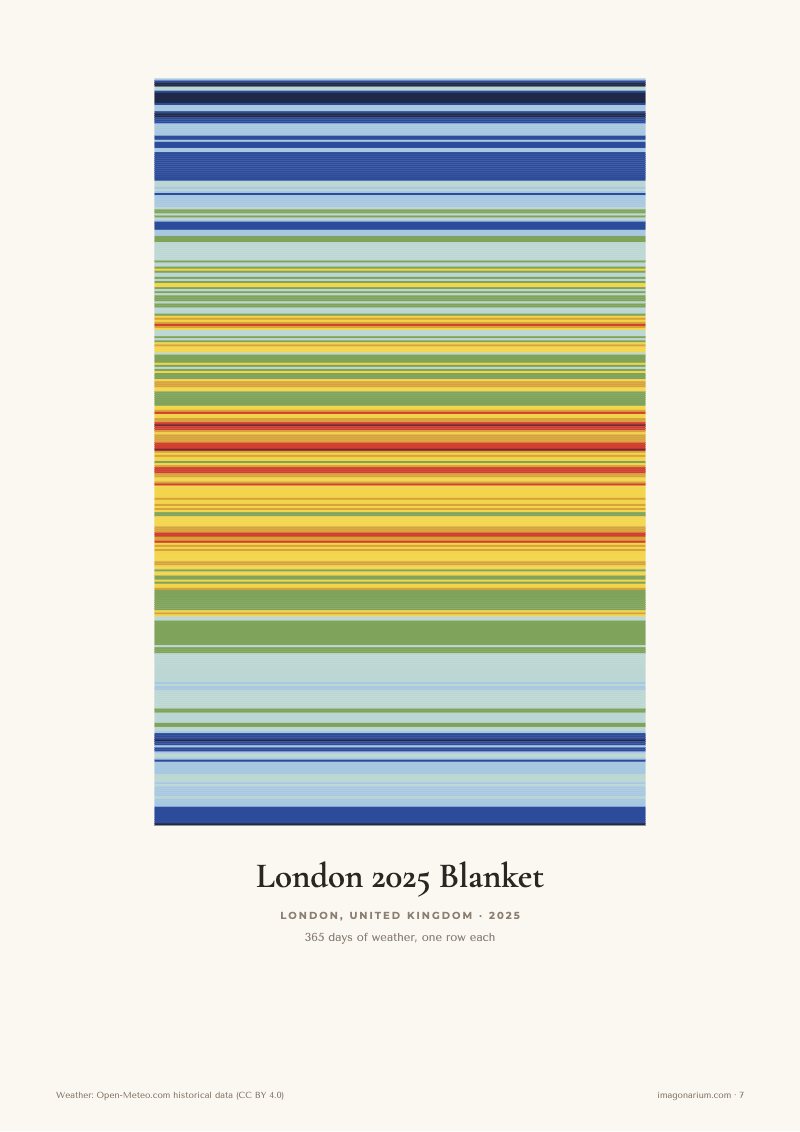 London 2025 temperature blanket