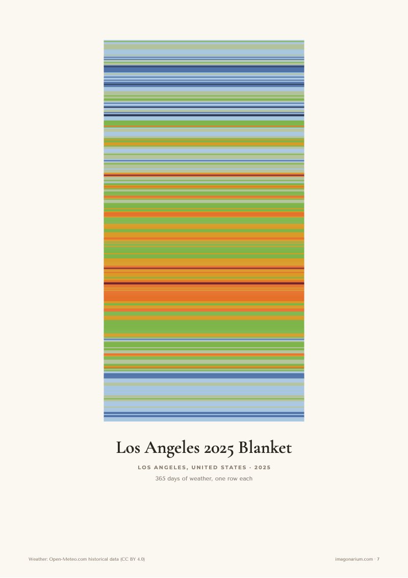 Los Angeles 2025 temperature blanket