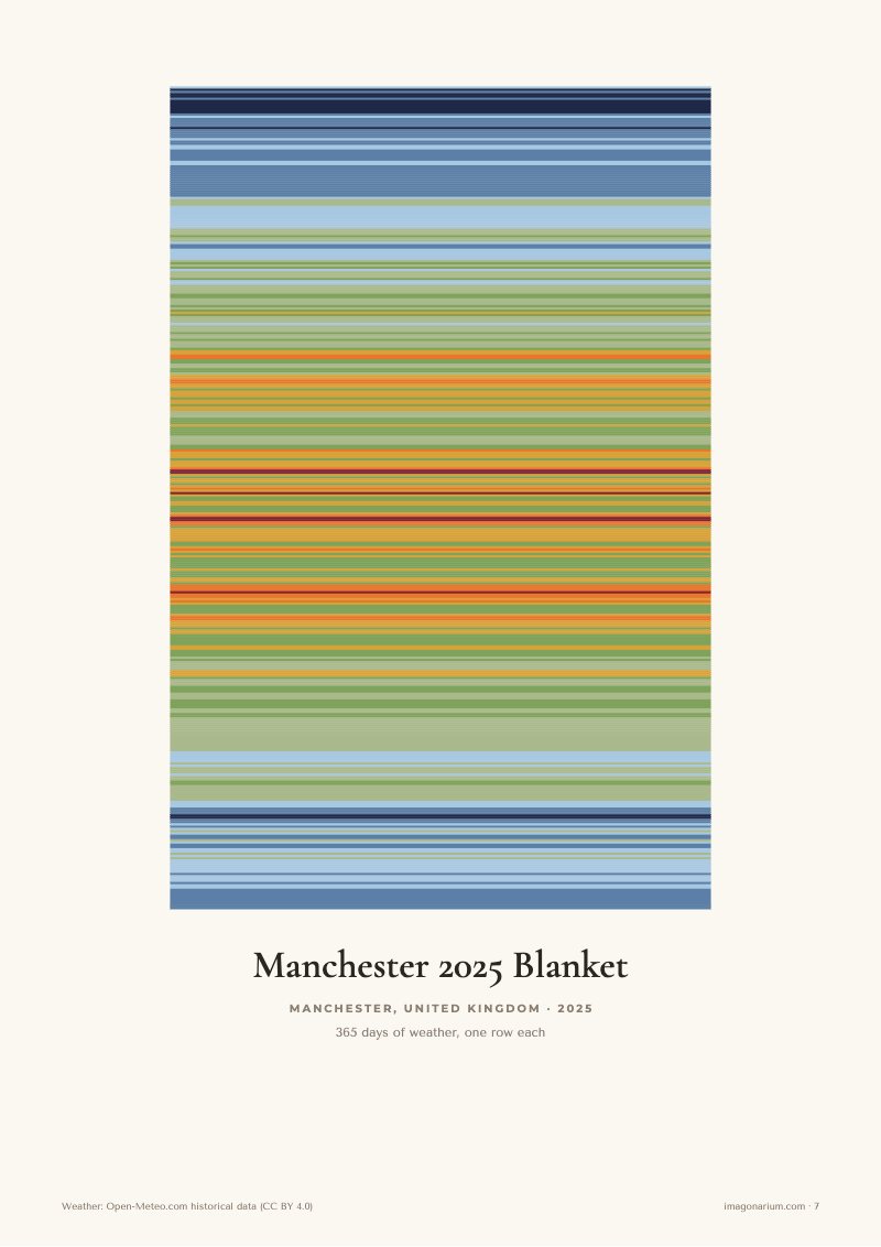 Manchester 2025 temperature blanket