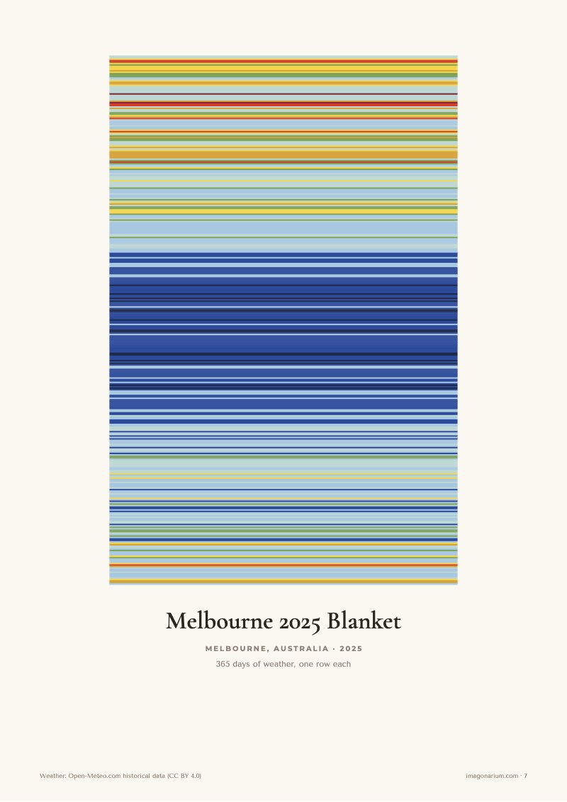 Melbourne 2025 temperature blanket
