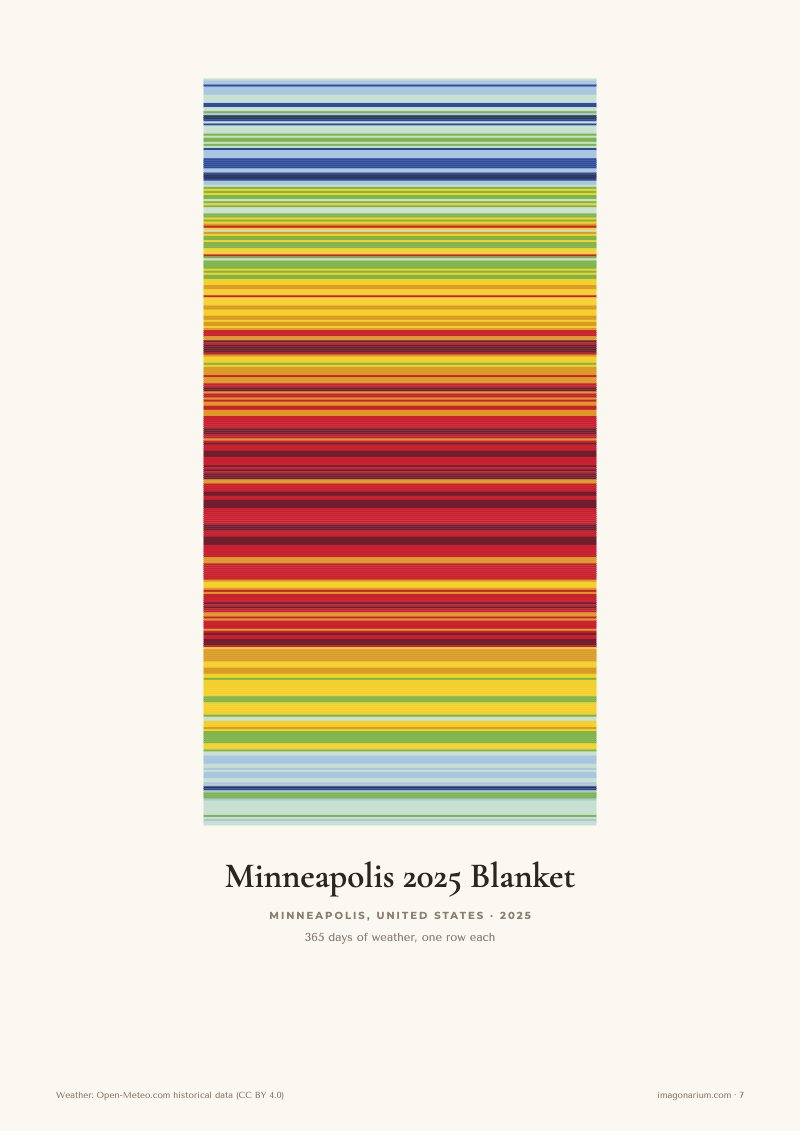 Minneapolis 2025 temperature blanket