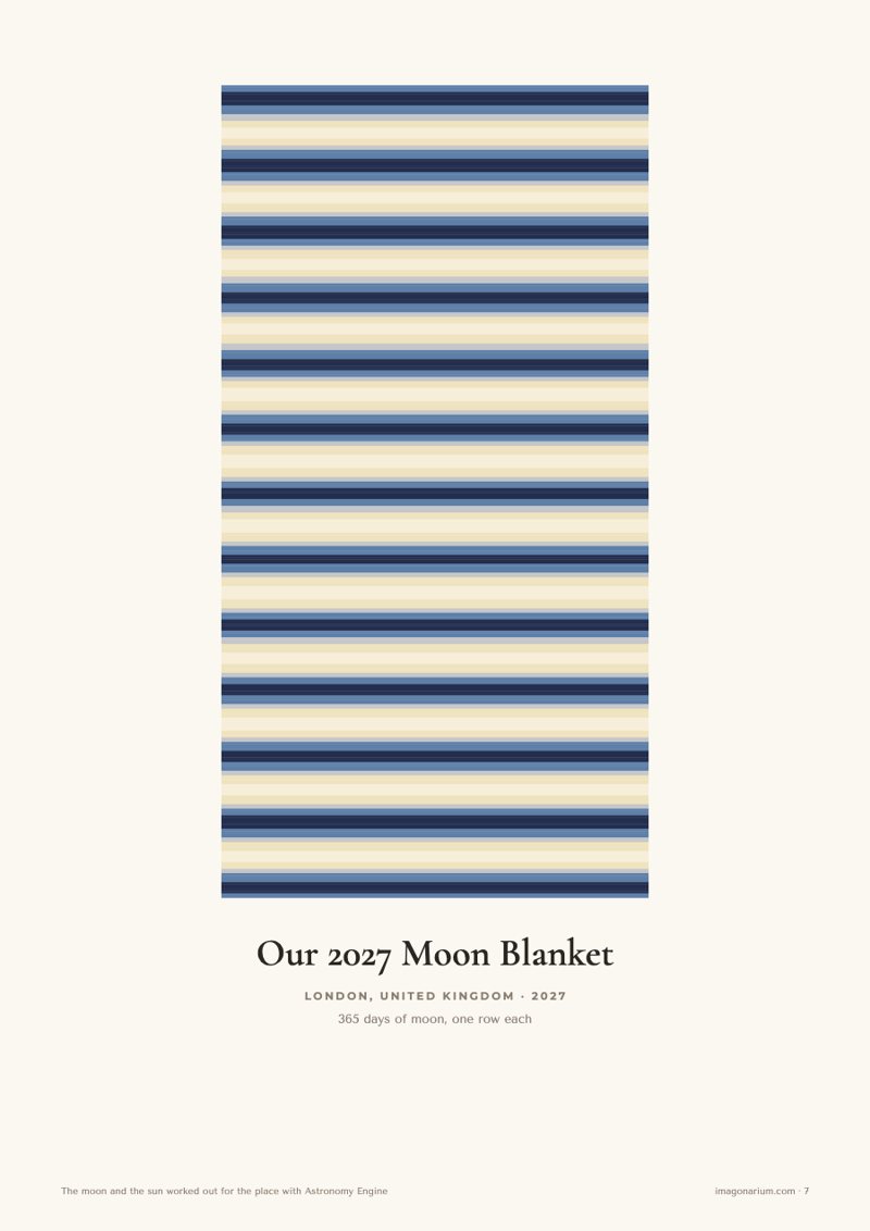 A moon phase blanket: navy new moons and cream full moons through 2027