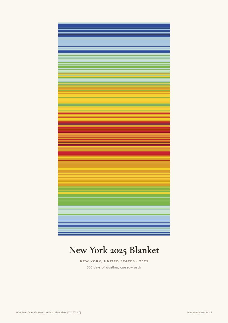 New York 2025 temperature blanket