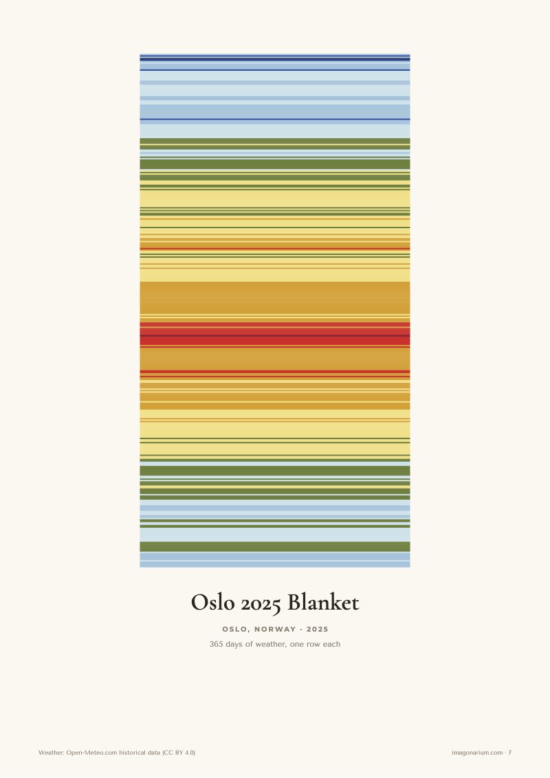 Oslo 2025 temperature blanket