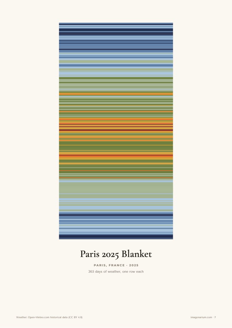 Paris 2025 temperature blanket