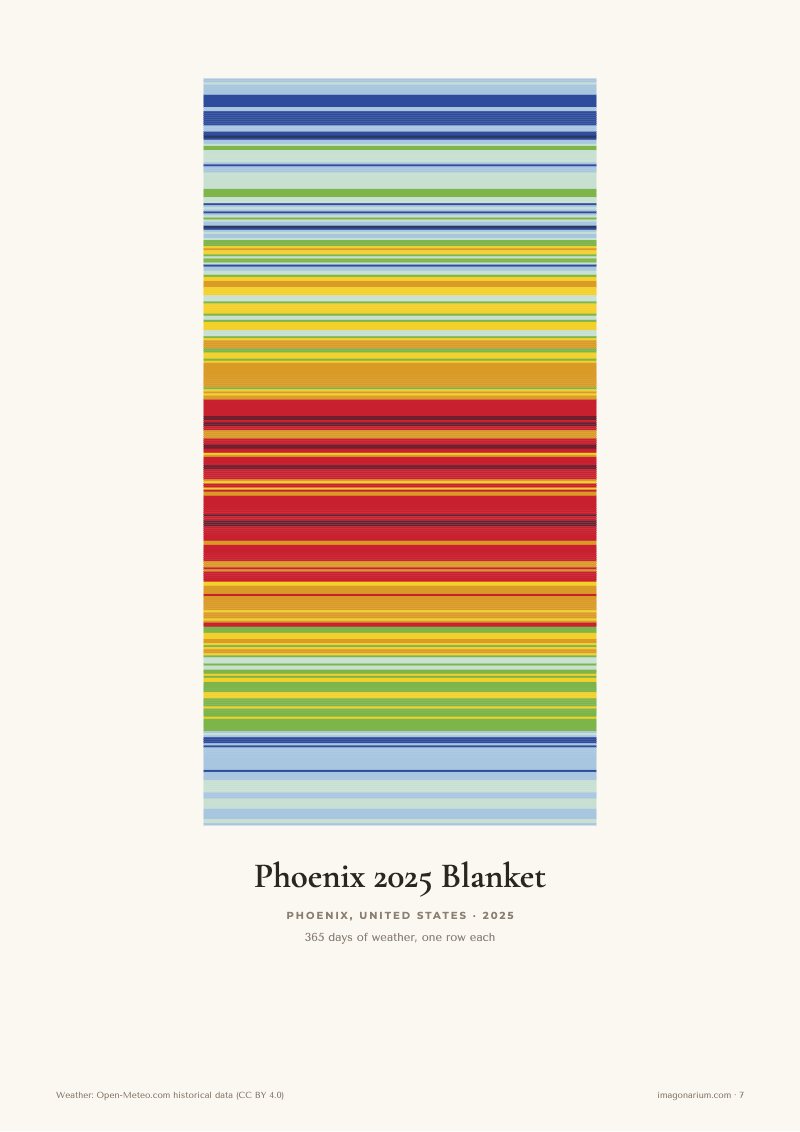 Phoenix 2025 temperature blanket
