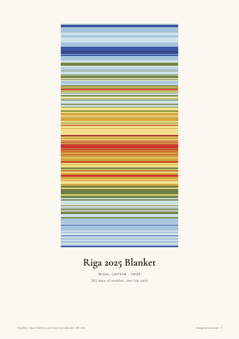 Riga 2025 temperature blanket