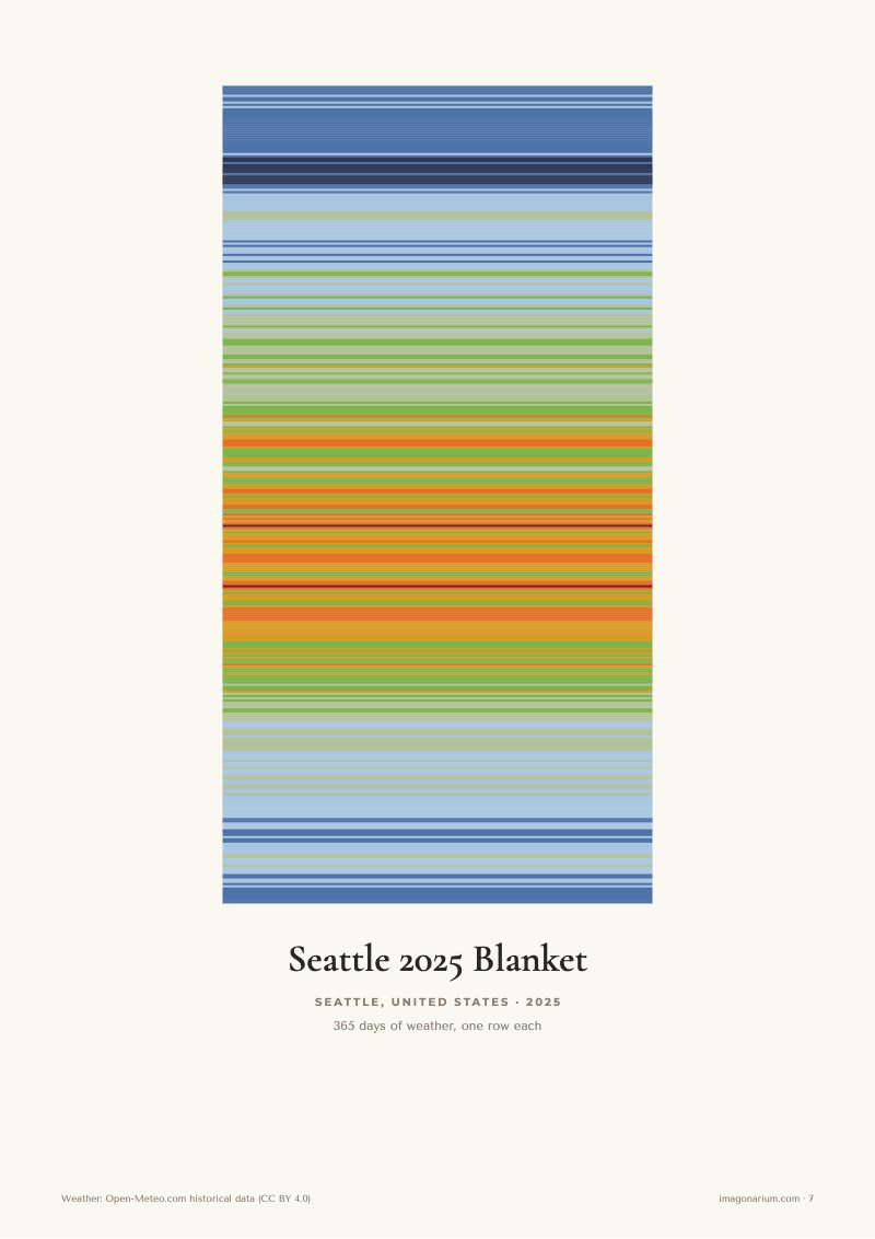 Seattle 2025 temperature blanket