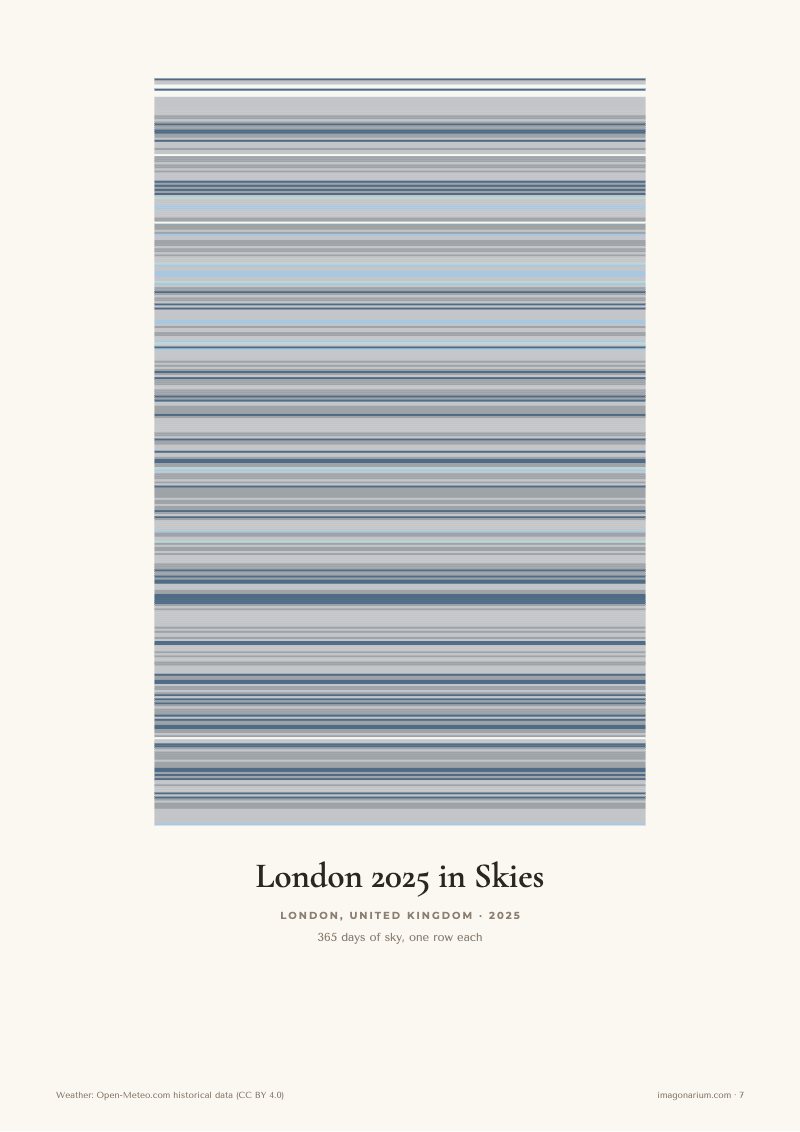 London 2025 in Skies: 365 rows of blues and greys