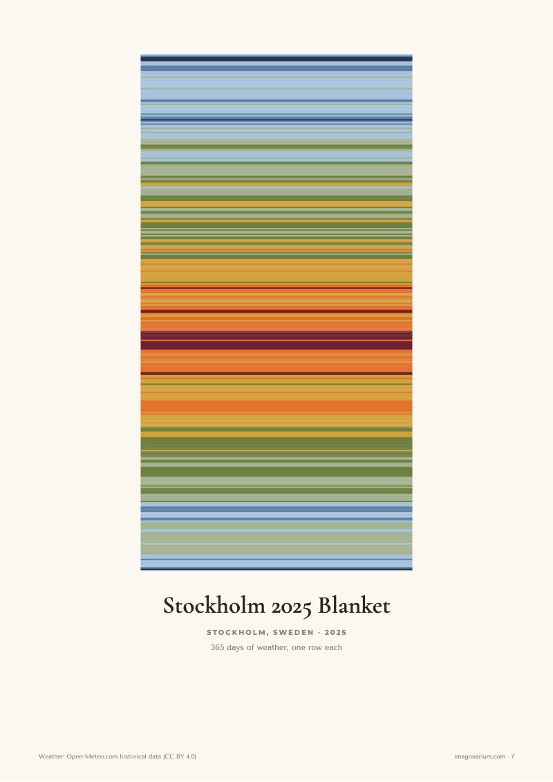 Stockholm 2025 temperature blanket