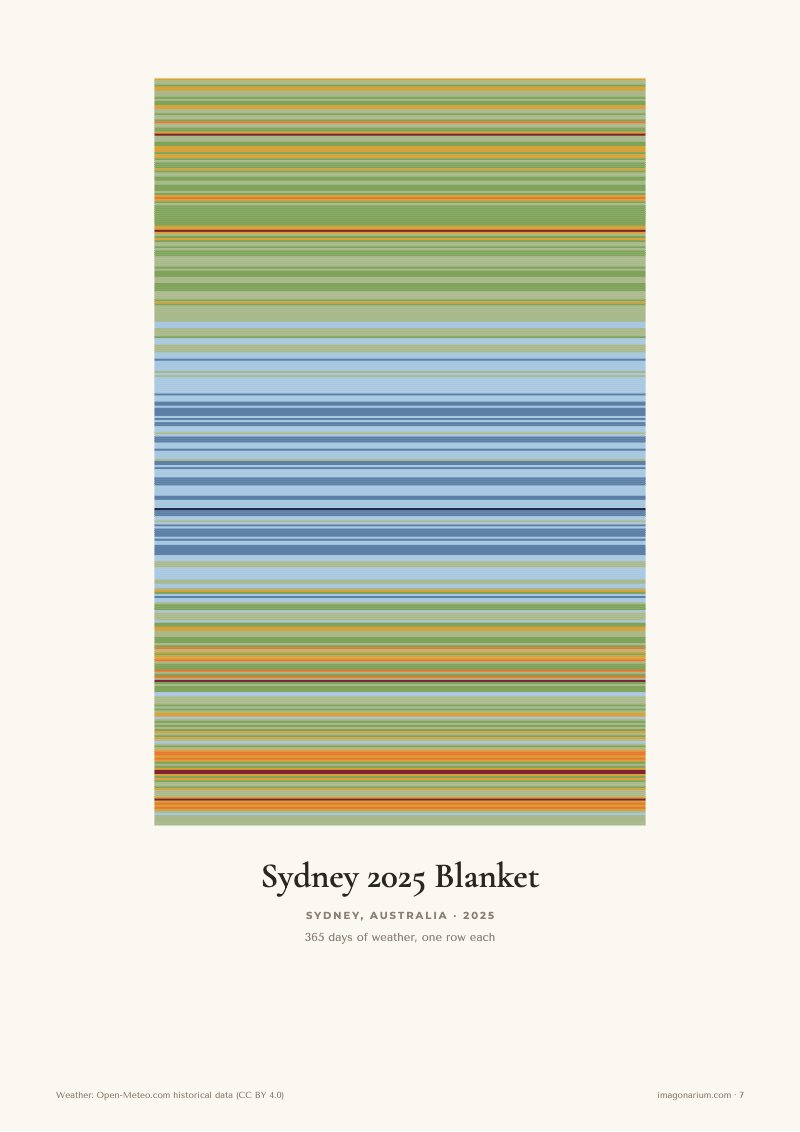 Sydney 2025 temperature blanket