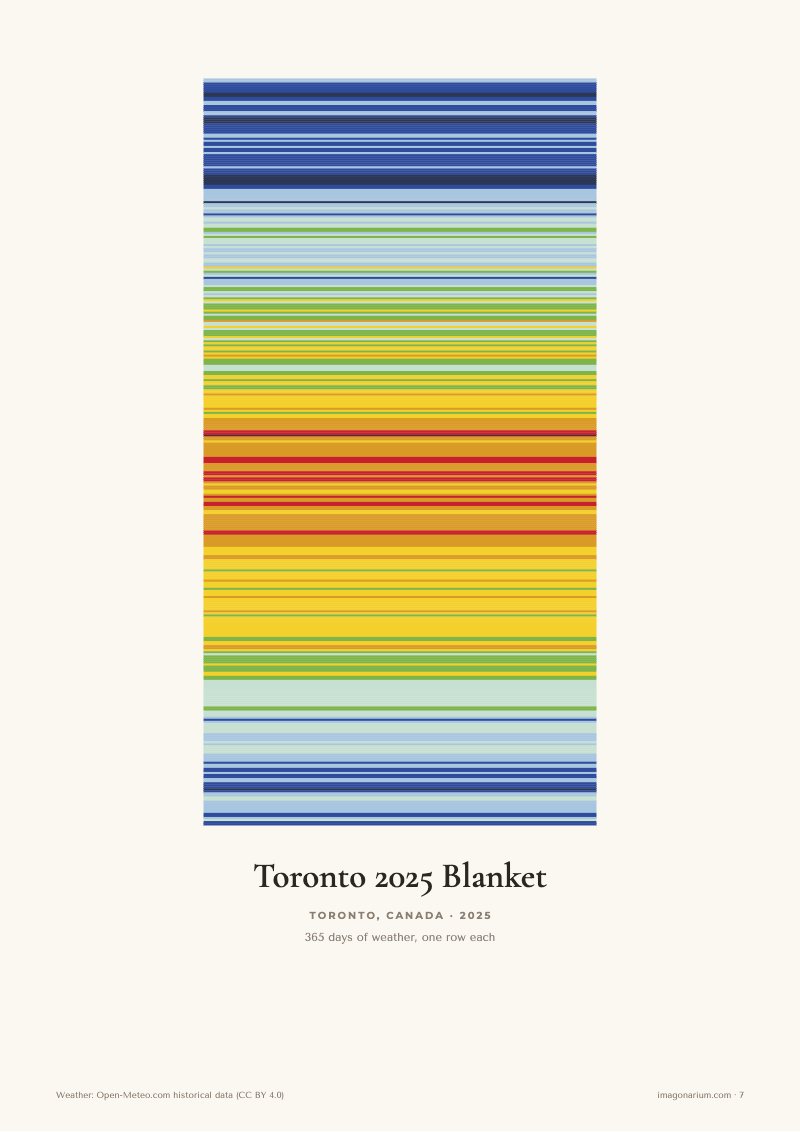 Toronto 2025 temperature blanket
