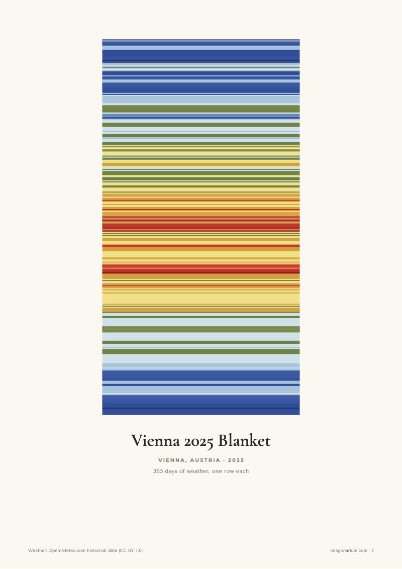 Vienna 2025 temperature blanket