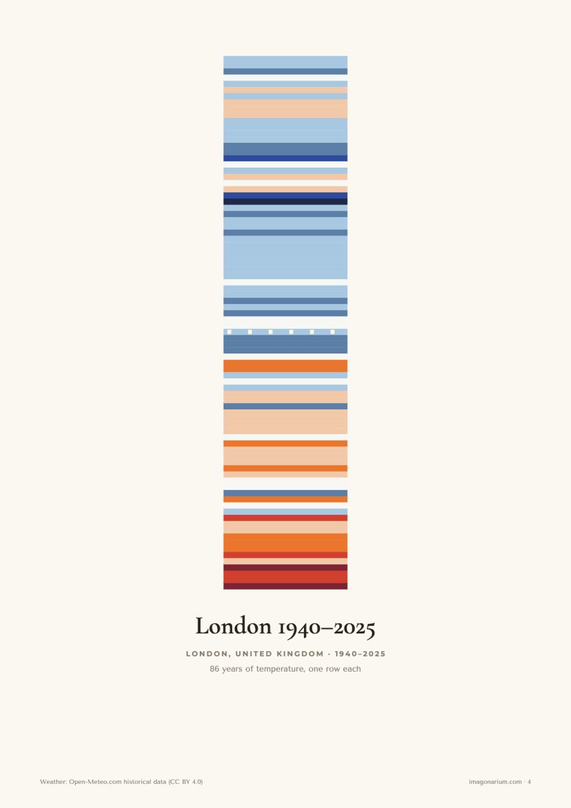 London's warming stripes 1940 to 2025 as a scarf, cool blues turning to warm reds
