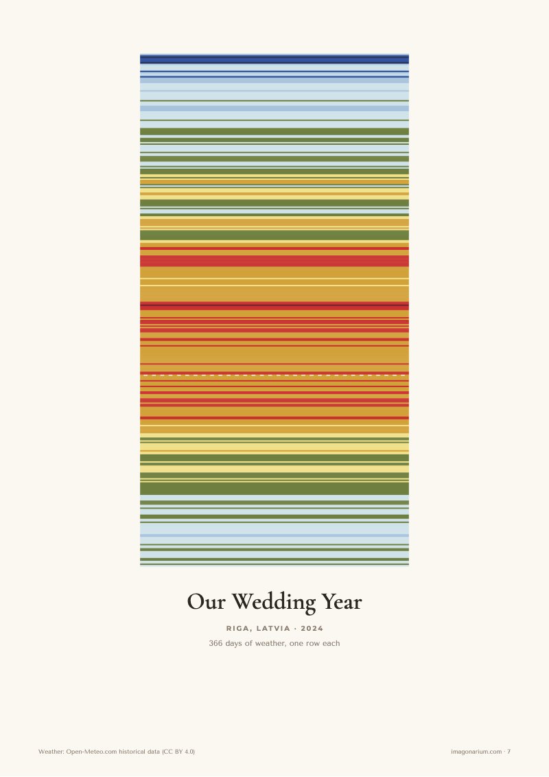 Our Wedding Year: Rīga 2024, 366 rows with the wedding day marked