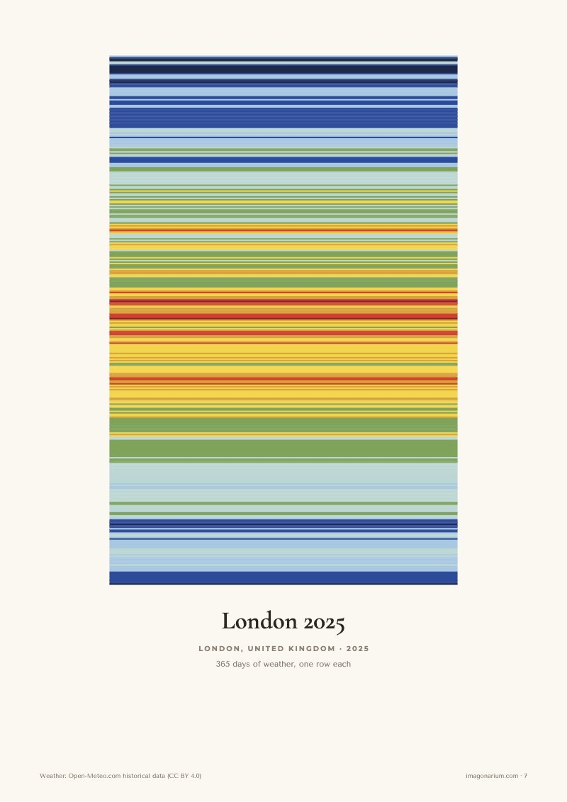 London 2025 temperature blanket, 365 rows